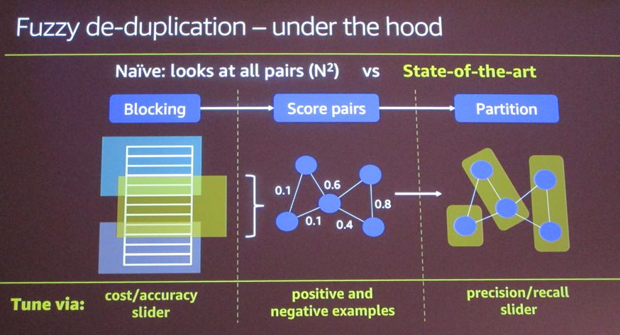 GlueML Find Matches Example Picture