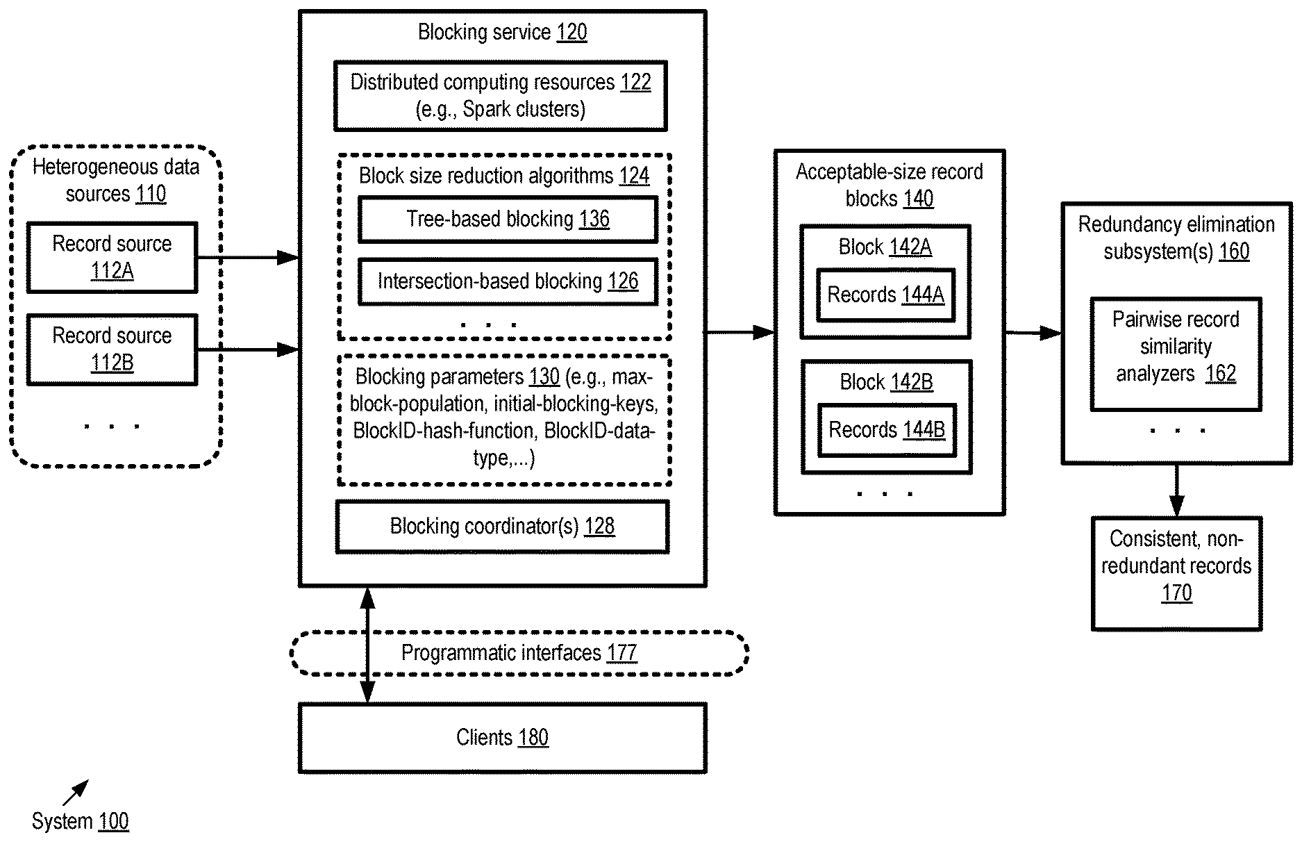 Intersection Dynamic Blocking Patent Image